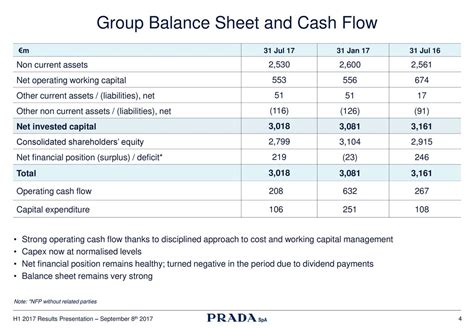 prada balance sheet|prada group shares.